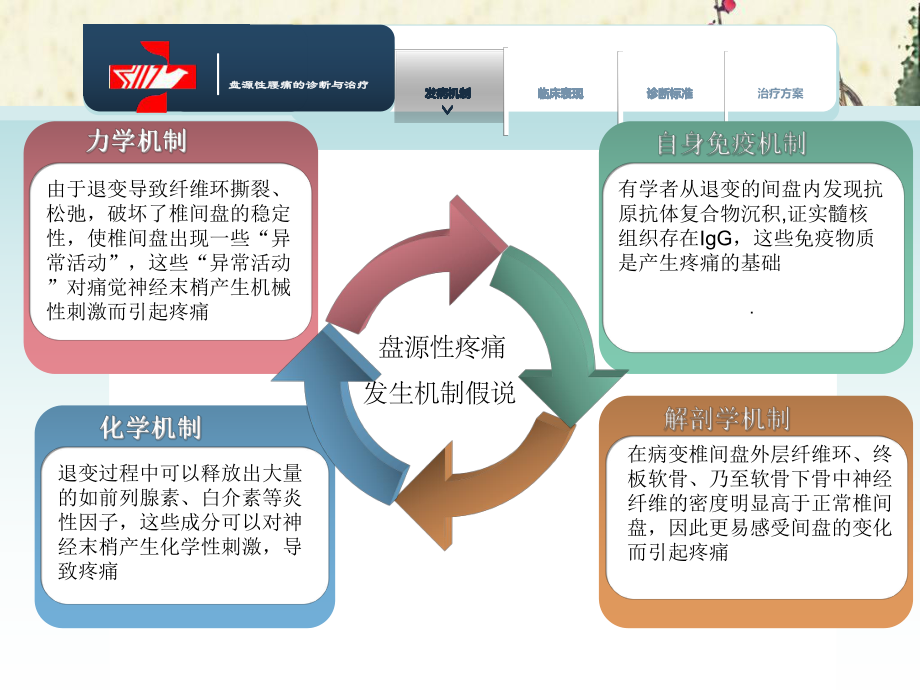 盘源性腰痛的诊治(修改)课件.pptx_第3页