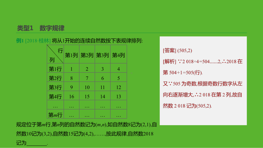 浙江省中考数学复习难题突破题型(一)规律归纳探索问题课件(新版)浙教版.ppt_第3页