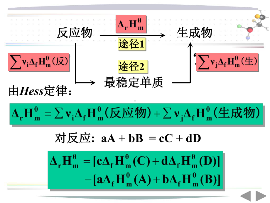 化学反应的能量与方向下课件.ppt_第1页