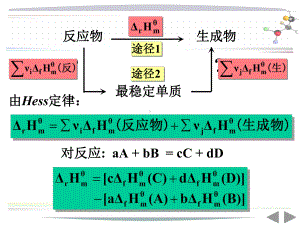 化学反应的能量与方向下课件.ppt