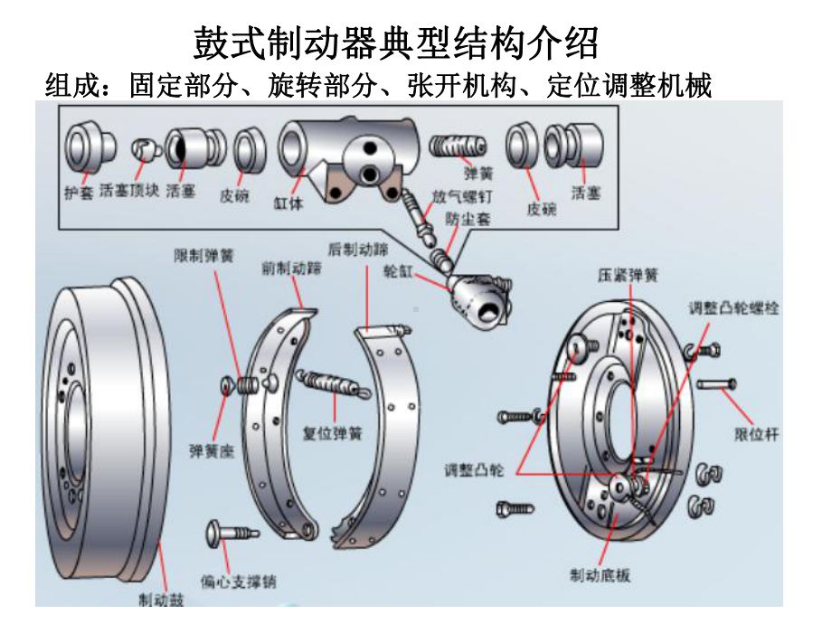 汽车制动系统维修课件.ppt_第2页