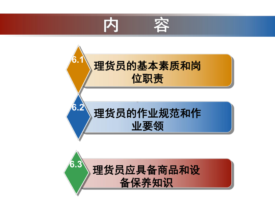 第6章连锁门店理货作业管理课件.ppt_第2页