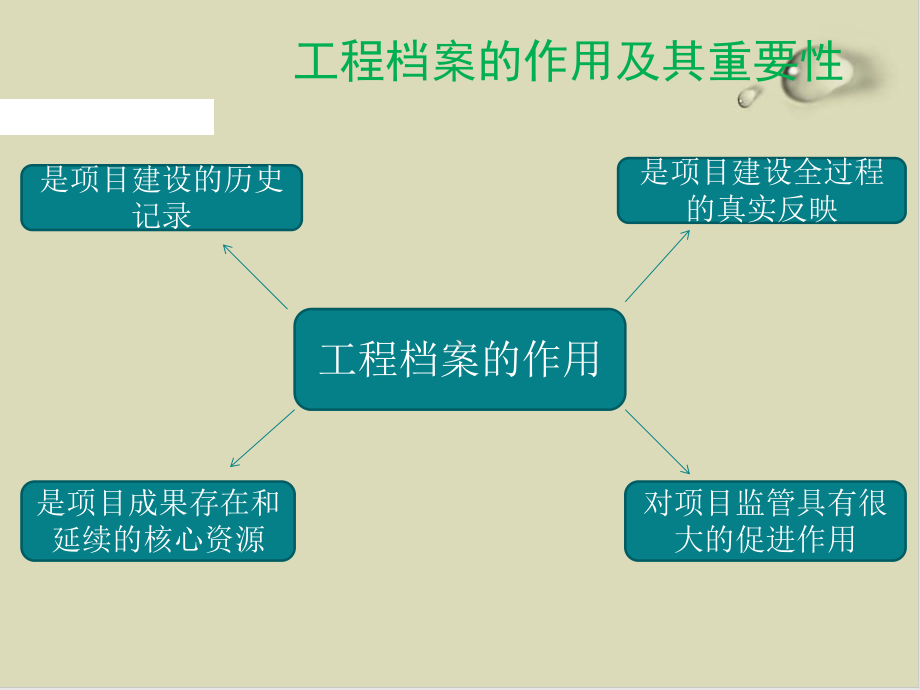 建设工程档案管理标准课件.ppt_第3页