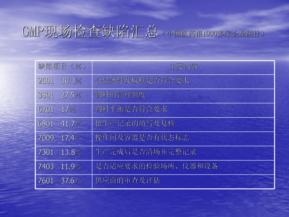 物料、生产管理系统的自检课件.ppt_第3页