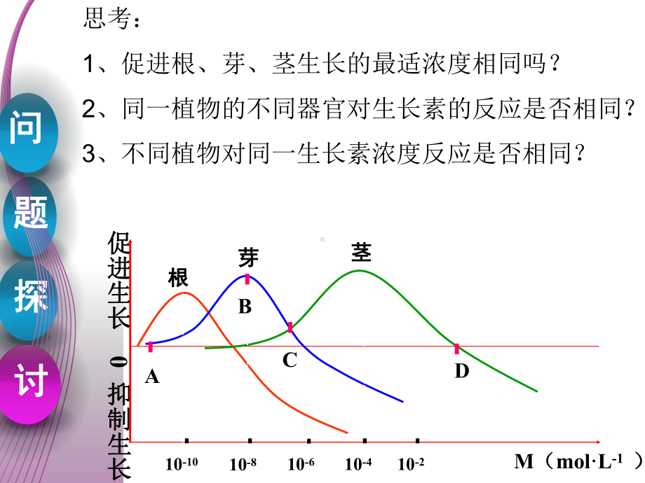 生长素的生理作用2分析课件.ppt_第3页