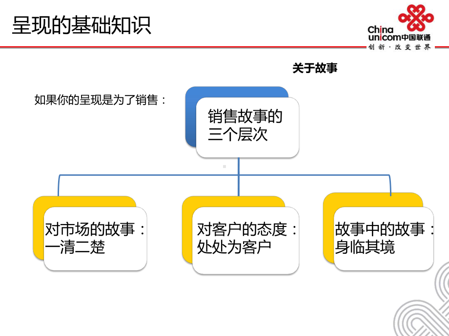 店面管理基础知识培训教材课件.ppt_第3页