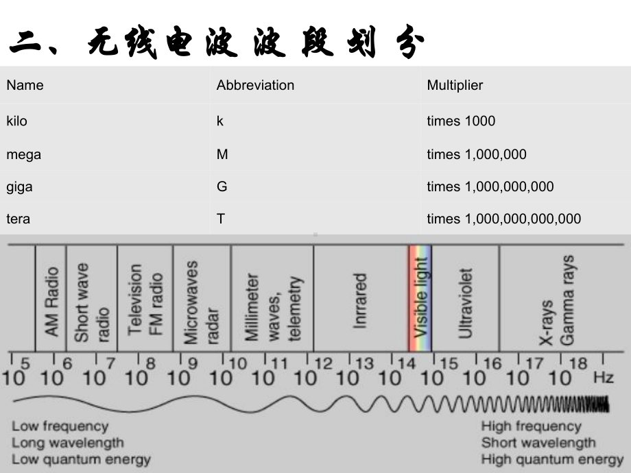 电磁辐射对人体健康的影响课件.ppt_第3页