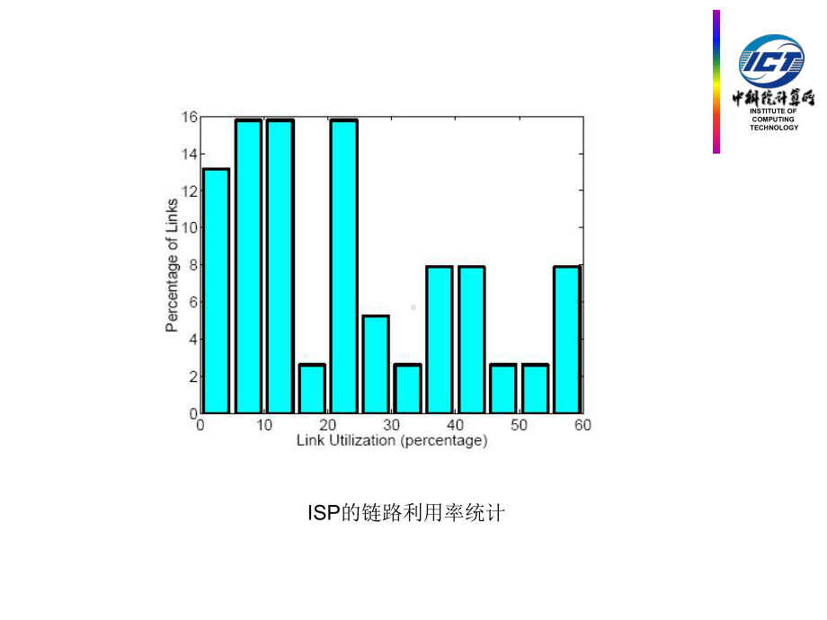 数据通信网络设计的性价比课件.ppt_第3页