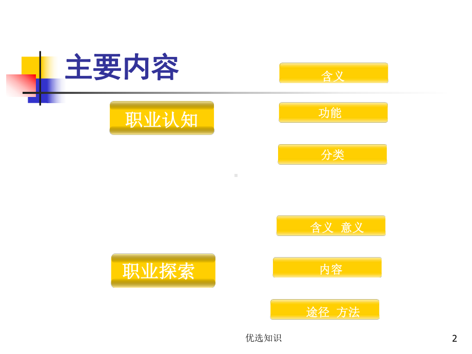 职业认知及探索(专业教学)课件.ppt_第2页