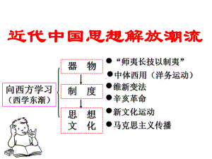 向西方学习西学东渐课件.ppt