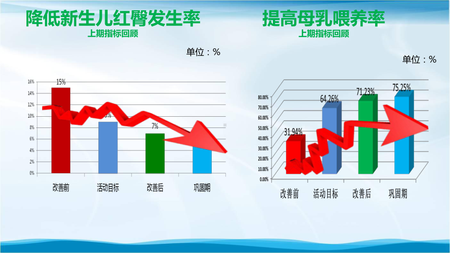 提升早产儿出院家庭准备度医院品管圈汇报书模板课件.pptx_第2页