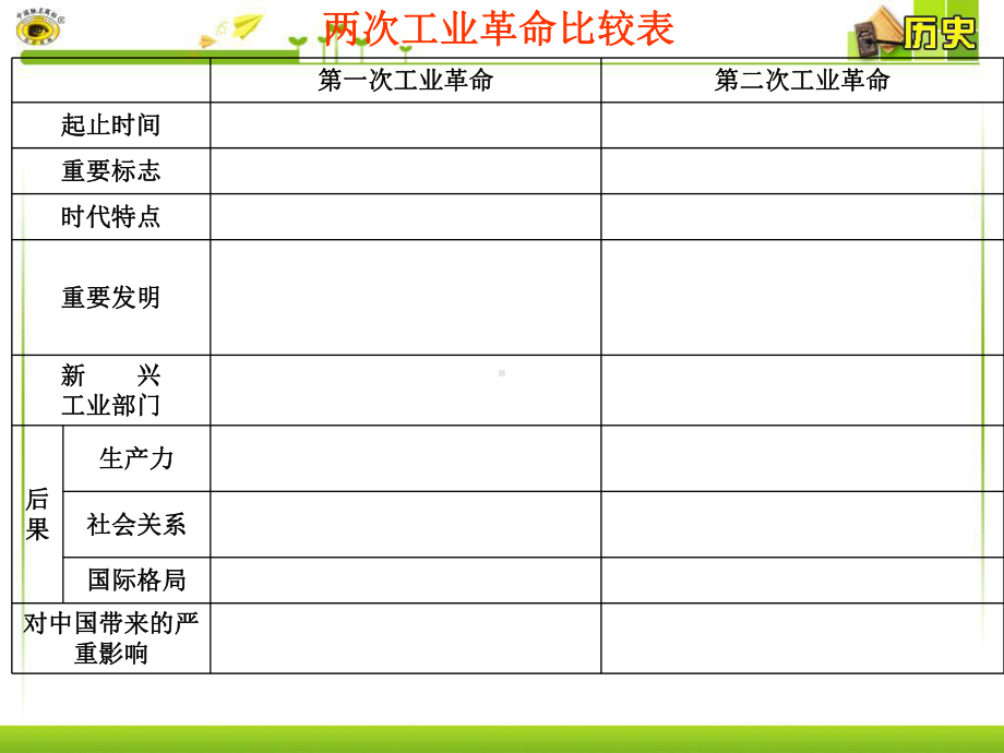 第二、三单元复习两次工业革命资产阶级革命与改革课件.ppt_第3页