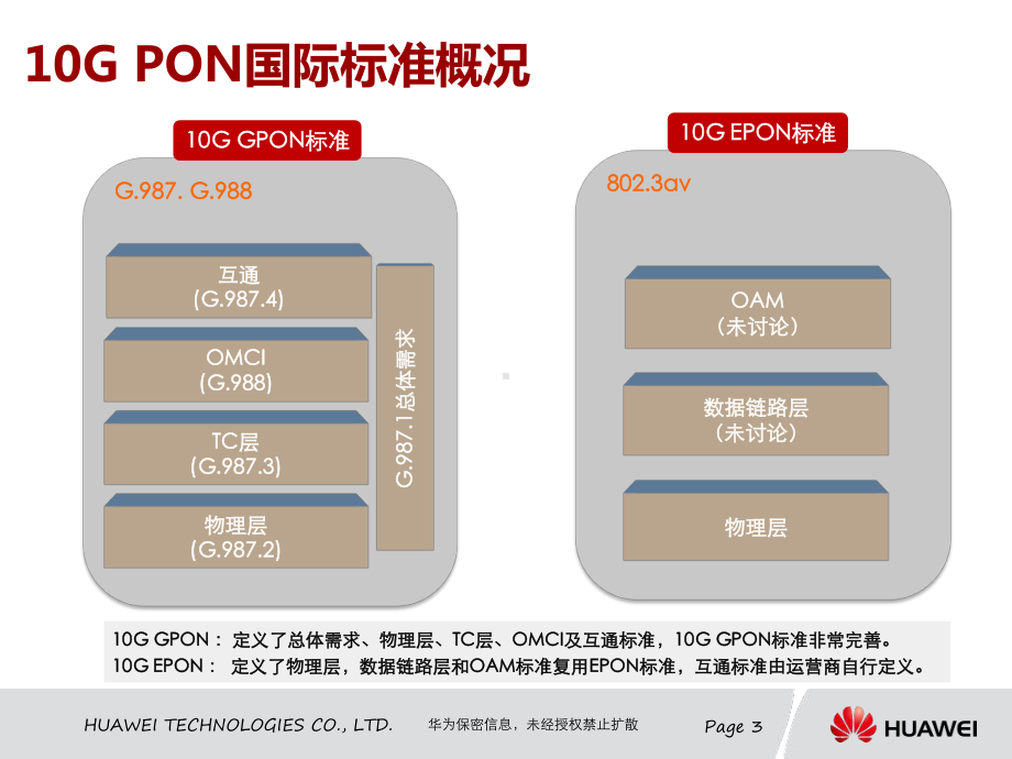 江苏电信10GPON解决方案交流课件.pptx_第3页