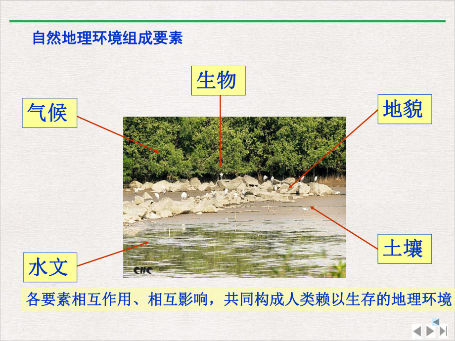 气候及其在地理环境中作用课件精美版.pptx_第3页