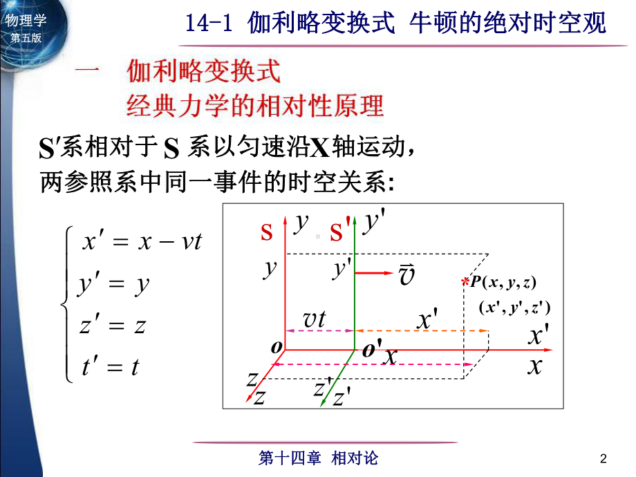 第十四章相对论课件.ppt_第2页