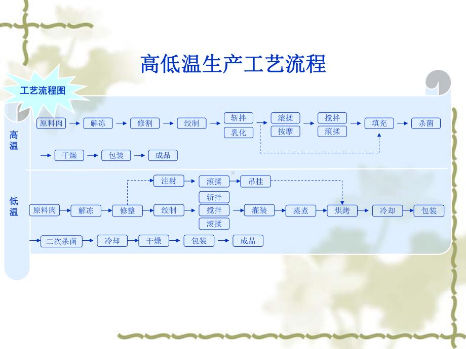 肉制品生产主要加工设备课件.ppt_第3页