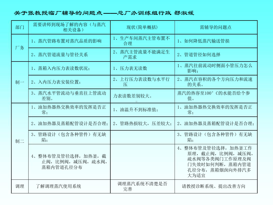 康师傅蒸汽知识培训蒸汽输送讲解课件.ppt_第1页