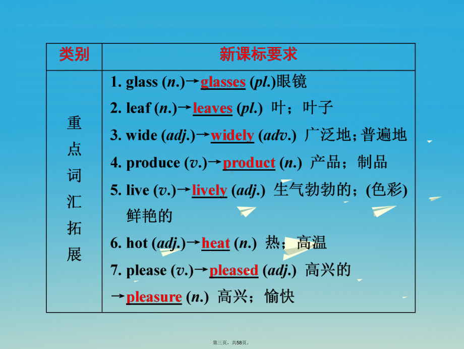 中考备战策略中考英语第一部分夯实基础第17讲九全Units56复习课件人教新目标版10141124.ppt_第3页