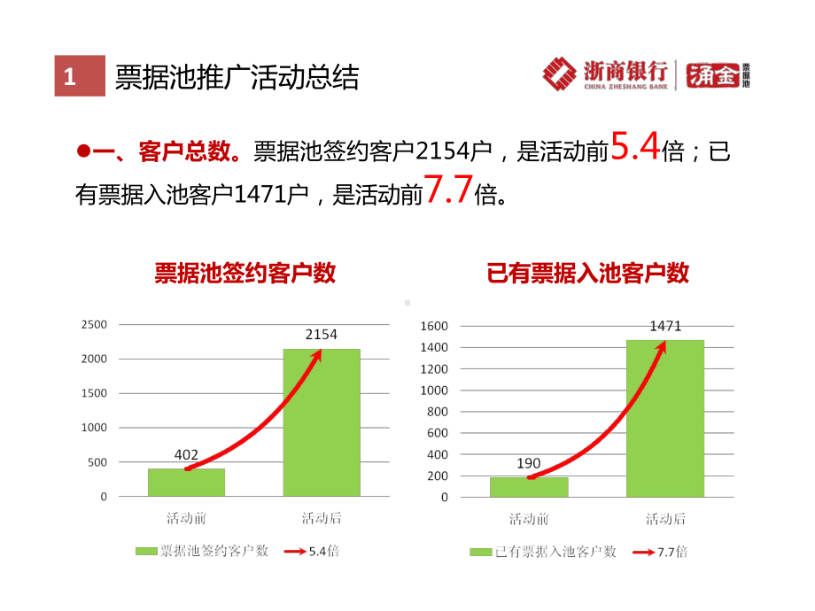 最新浙商银行涌金票据池2[2][1]0版培训(简要版)课件.ppt_第3页