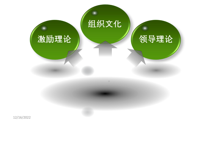 管理学三种理论课件.ppt_第1页