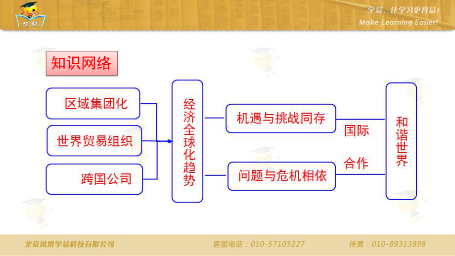 世界近现代史-第十六讲：世界经济全球化课件.ppt_第3页