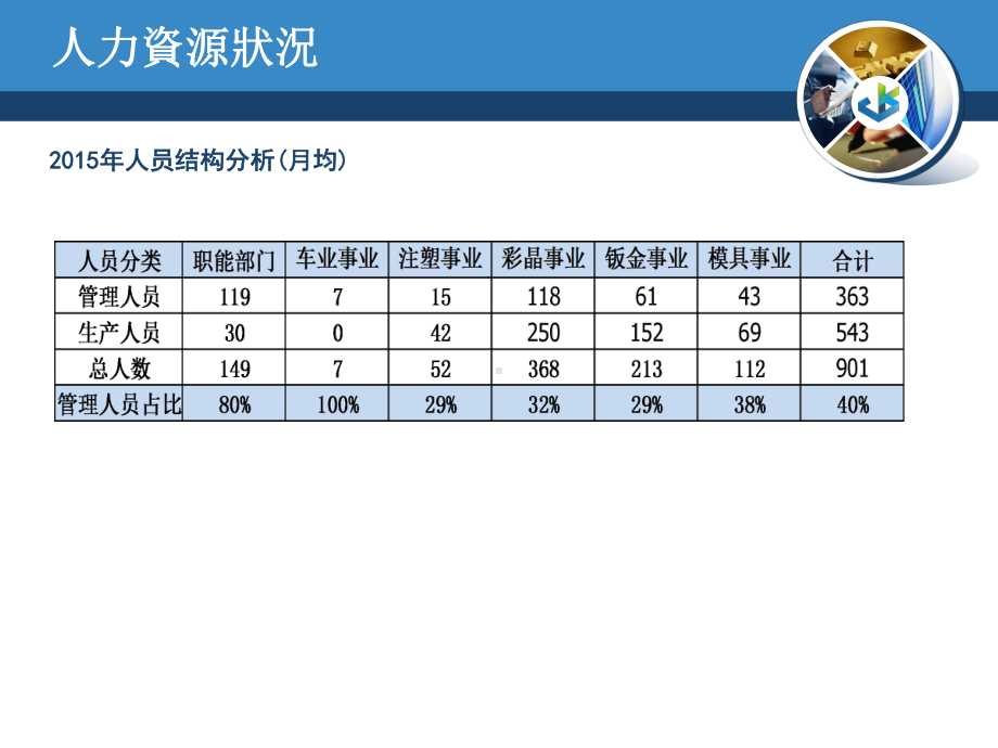 某公司综合管理部年终总结课件.ppt_第3页