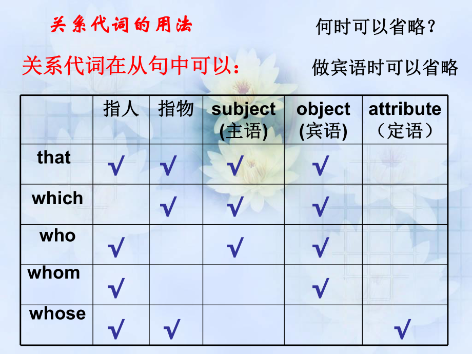 定语从句语法点课件.pptx_第2页