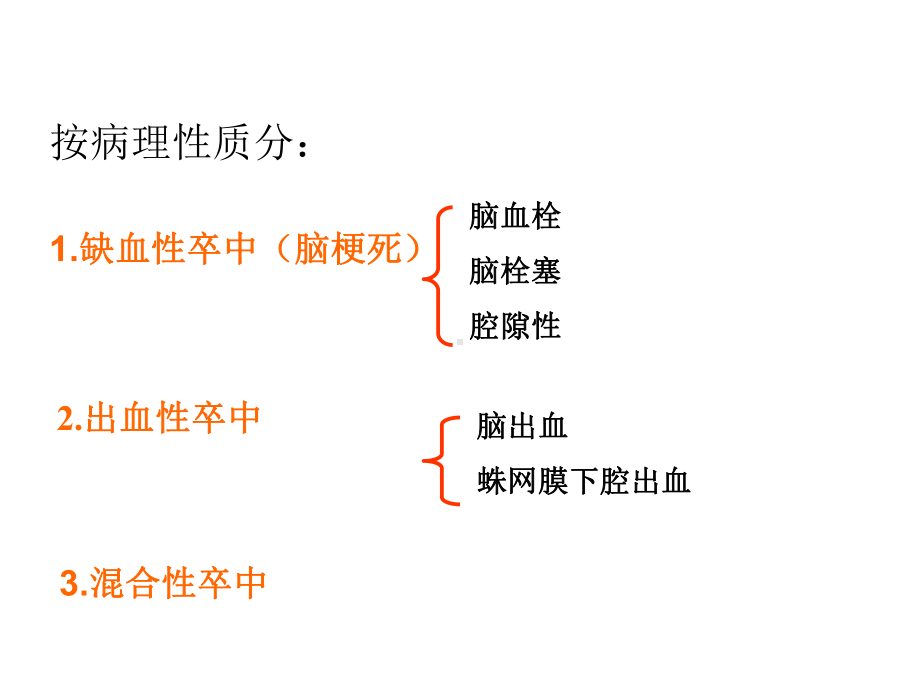 急性脑卒中MicrosoftPowerPoint演示文稿课件.ppt_第2页