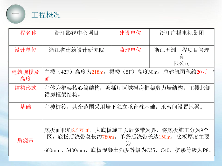 提高后浇带施工质量合格率课件.pptx_第3页