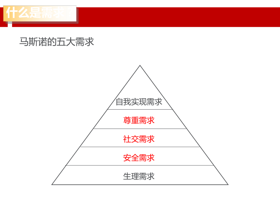 上海汽车销售流程之需求分析课件.ppt_第2页