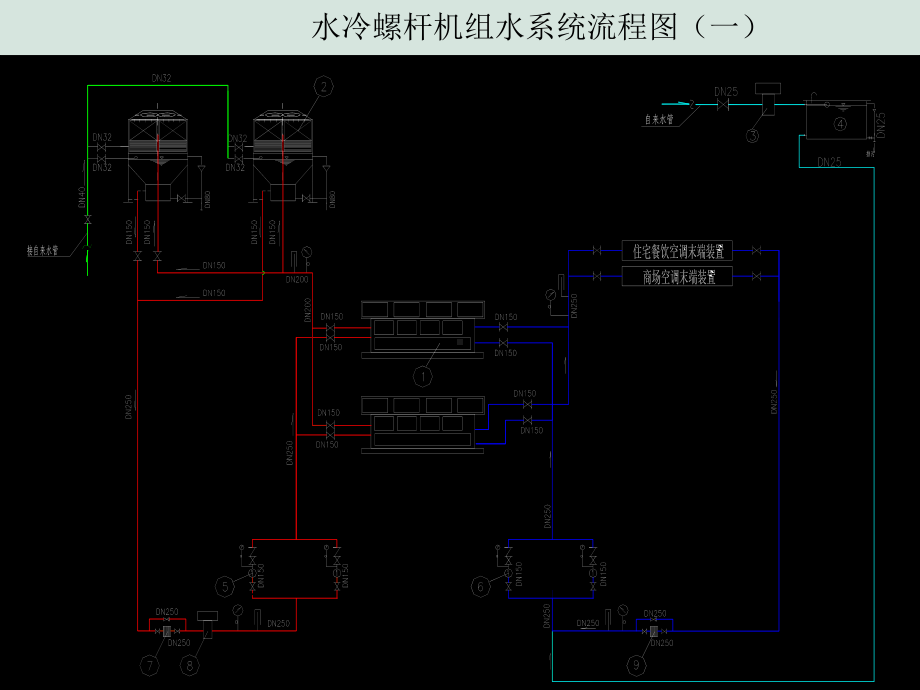 水冷冷水机空调系统培训教程课件.ppt_第2页