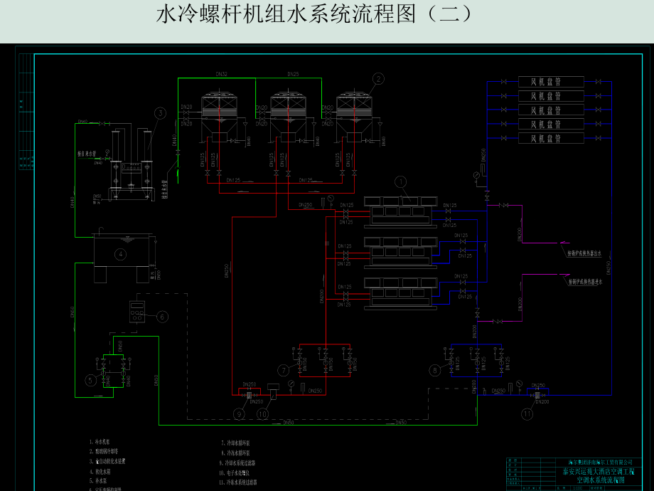 水冷冷水机空调系统培训教程课件.ppt_第3页