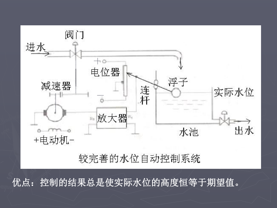 机器人的控制系统下课件.pptx_第3页