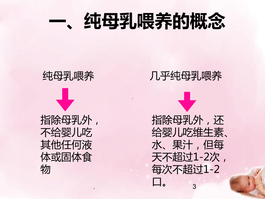 母乳喂养技巧和常见问题课件.ppt_第3页