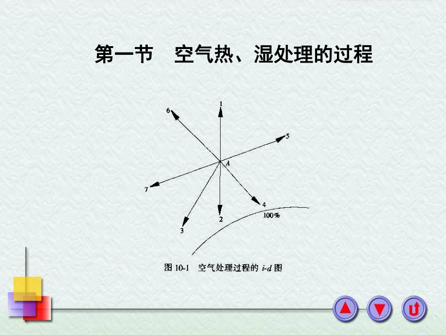 第十章空气的热、湿处理过程及空调设备课件.ppt_第2页