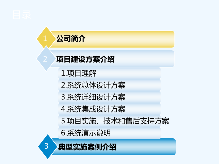 某研究院内控管理系统应用集成平台投标讲标方案(终版)课件.ppt_第2页