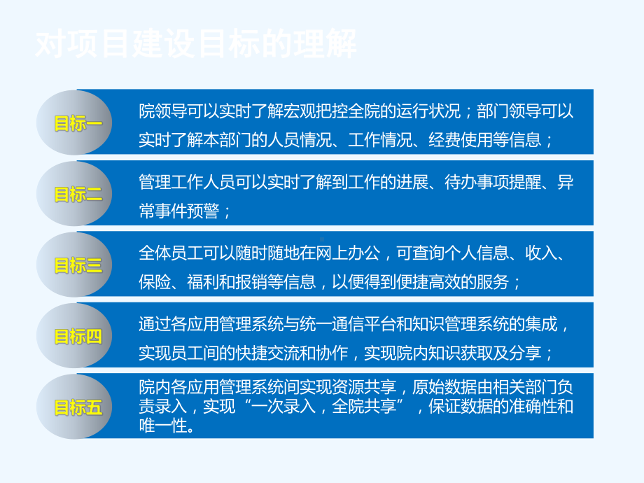 某研究院内控管理系统应用集成平台投标讲标方案(终版)课件.ppt_第3页