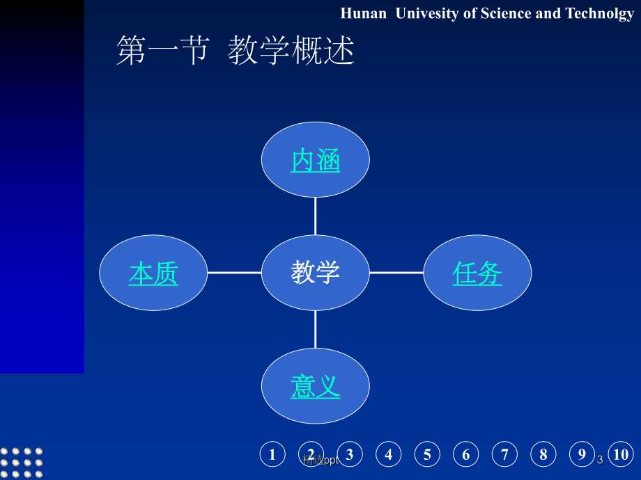 教育学第七章课件.ppt_第3页