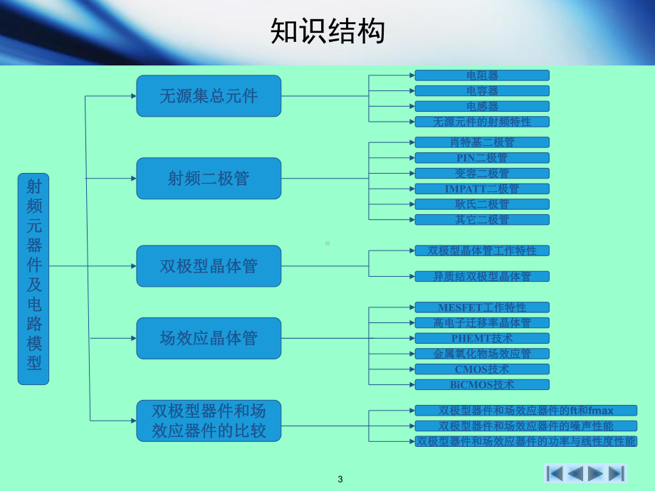 第2章-射频元器件及电路模型课件.ppt_第3页