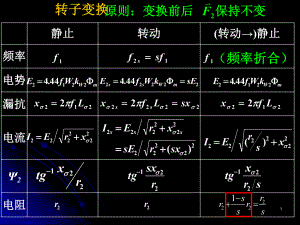 第二十七章感应电机功率转矩与特性wxl课件.ppt