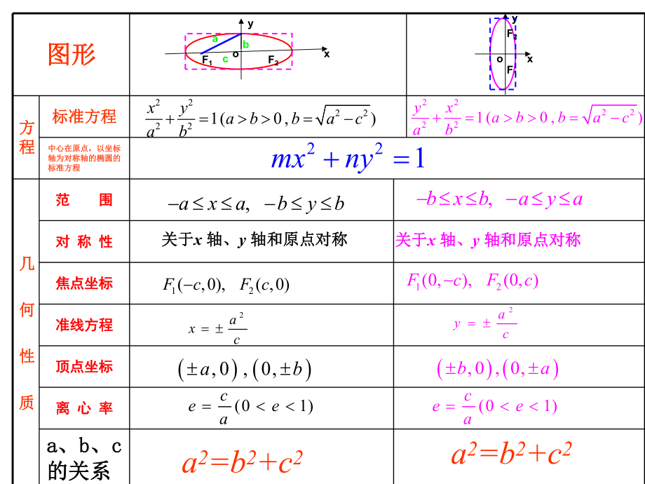 圆锥曲线综合复习课件.ppt_第2页