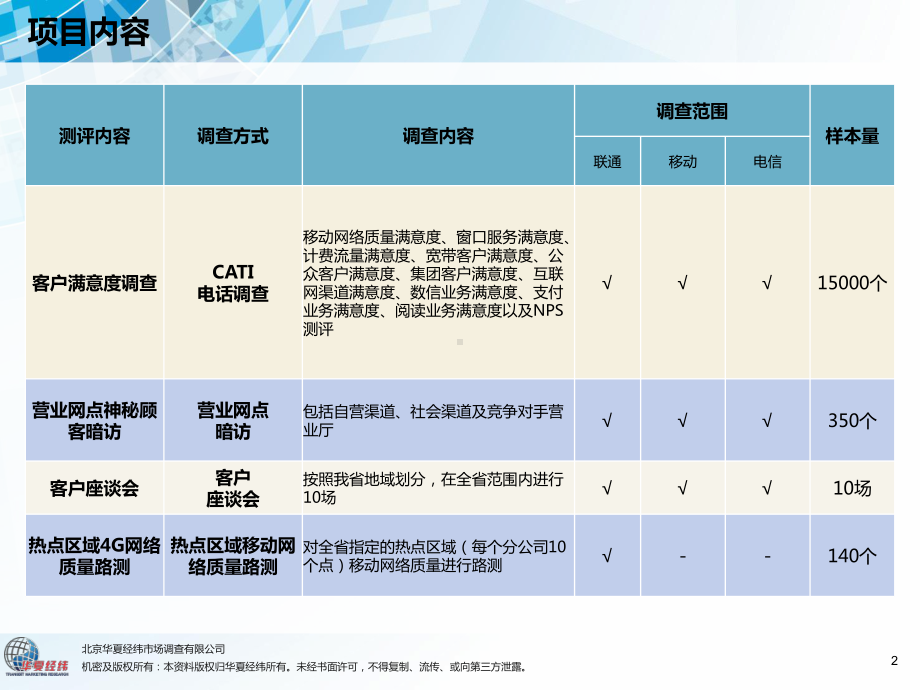 湖南联通度用户满意度调查测评执行方案.pptx_第2页