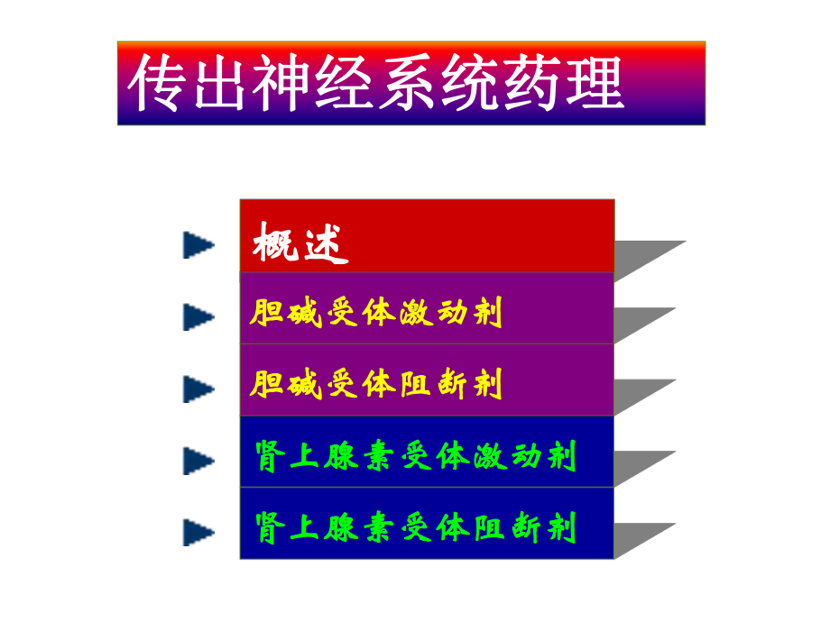 第六章传出神经系统概述课件.ppt_第2页