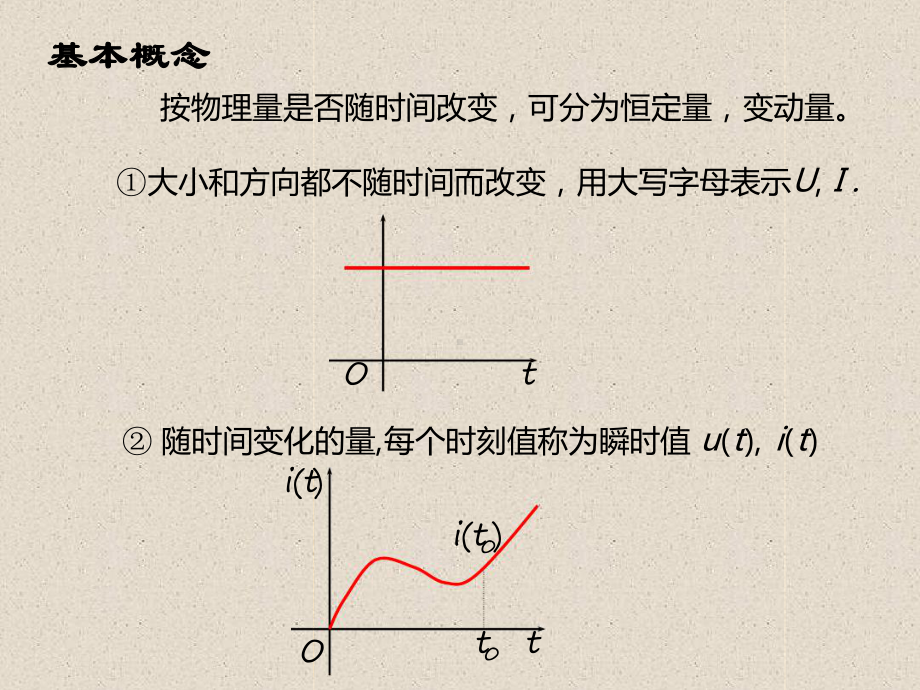 电路理论课件-向量法.ppt_第2页