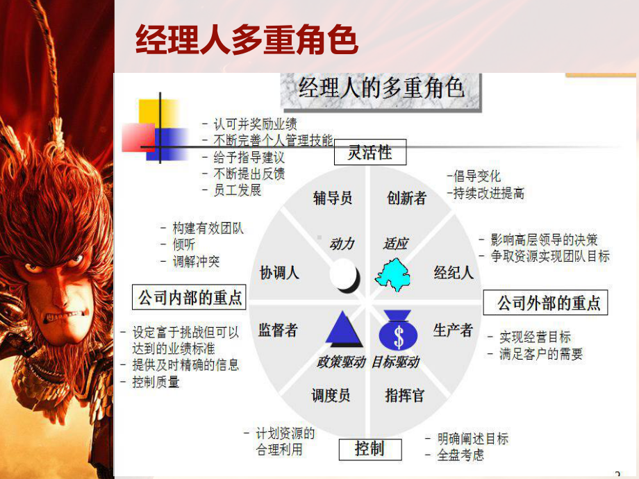 绩效管理的流程讲义课件.ppt_第2页