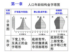 必修二-期末复习==修改课件.ppt