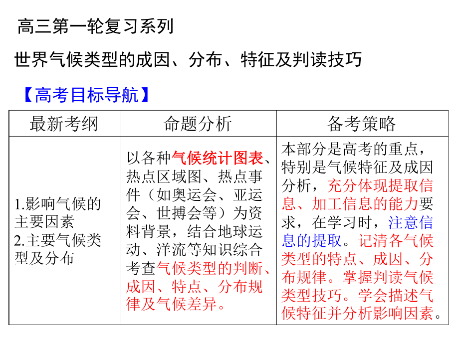 第一轮复习-世界气候类型的成因分布特征及判读技巧分析课件.ppt_第1页