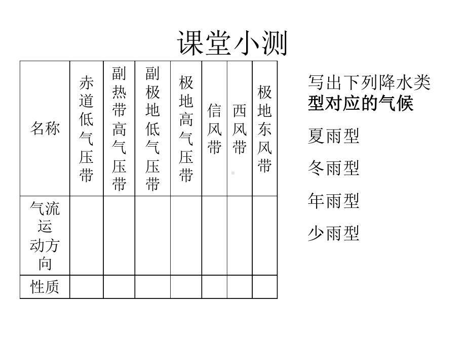 第一轮复习-世界气候类型的成因分布特征及判读技巧分析课件.ppt_第2页