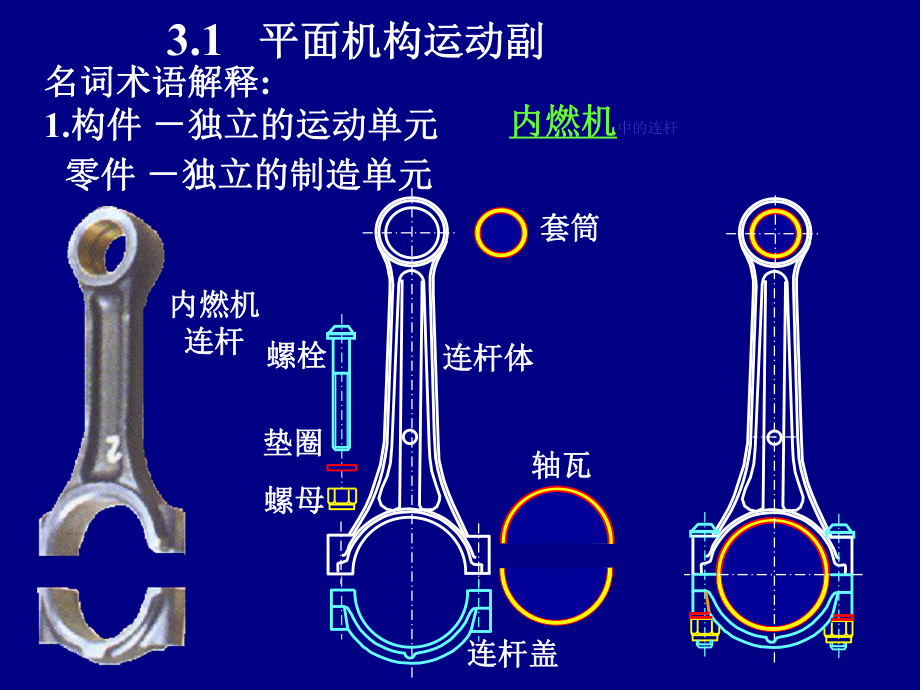 第3章平面机构基础知识课件.ppt_第1页