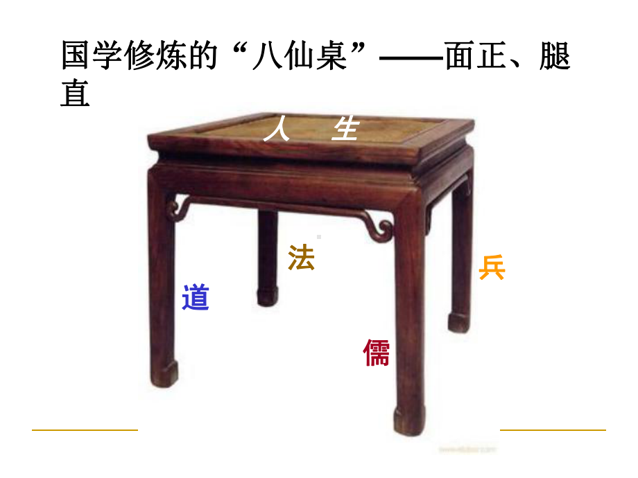 国学智慧与企业家修炼教材课件.ppt_第3页